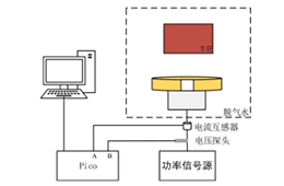 ATG-2021B功率信号源在聚焦超声焦域组织损伤监测研究中的应用